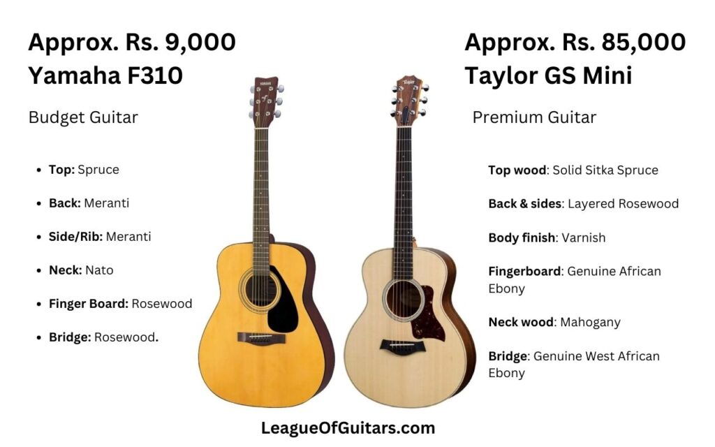 Budget Acoustic Guitar vs Premium Guitar