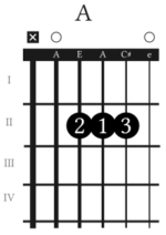Kaise Hua Chords - 100% Accurate [January 2026]